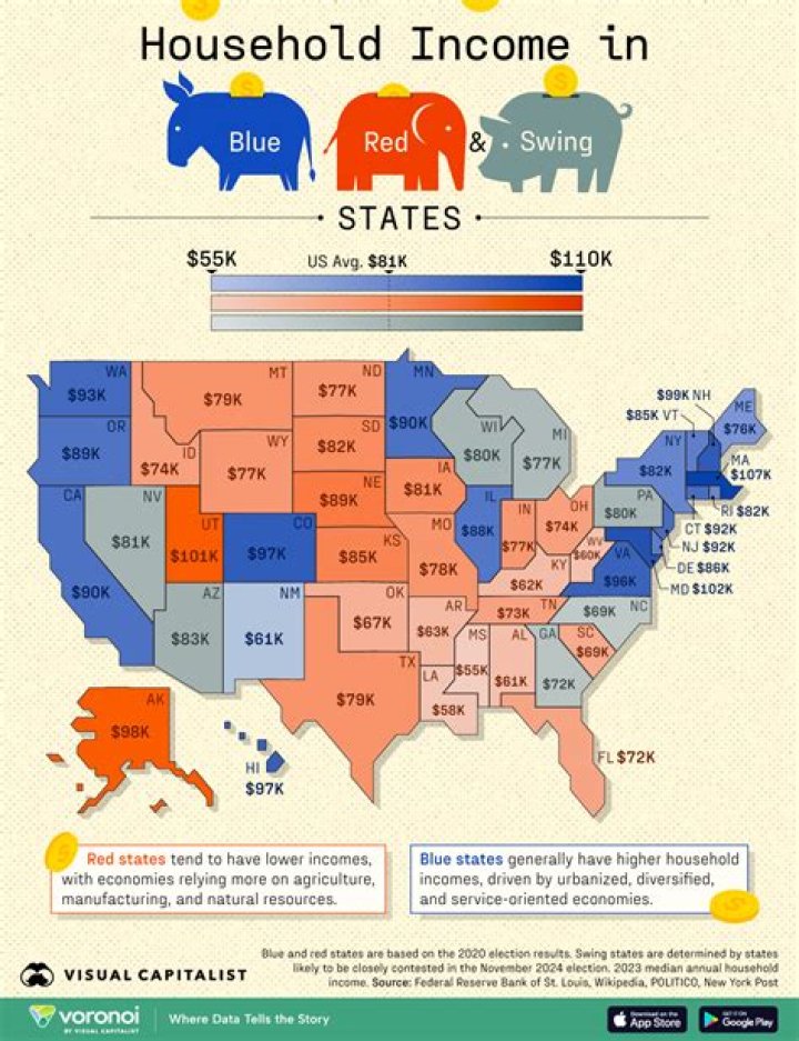 
Data On Larry Corridor’s Age And Household 