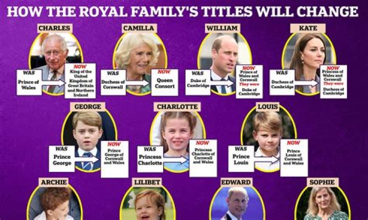 
The Royal Family Has Multiple Residences — Where Will King Charles Live? 