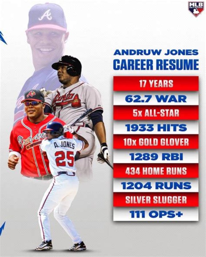 Who Are Druw Jones Parents? Meet The Famous Father Andruw Jones And Mother Nicole Derick Jones